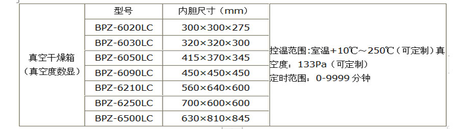 真空干燥箱（壓力數(shù)顯自動控制）